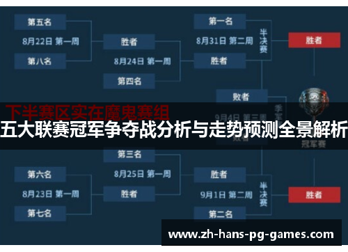 五大联赛冠军争夺战分析与走势预测全景解析