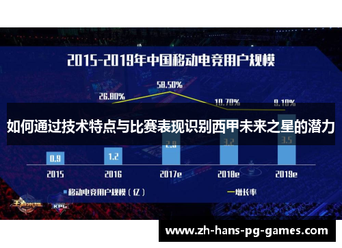 如何通过技术特点与比赛表现识别西甲未来之星的潜力