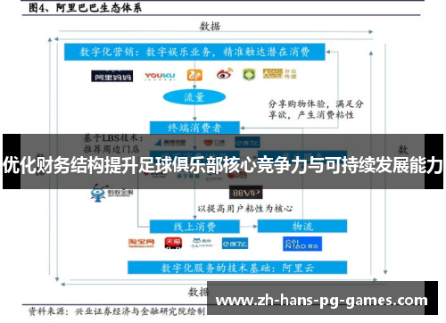 优化财务结构提升足球俱乐部核心竞争力与可持续发展能力