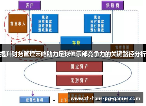 提升财务管理策略助力足球俱乐部竞争力的关键路径分析