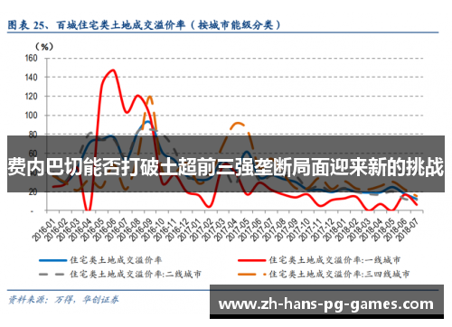费内巴切能否打破土超前三强垄断局面迎来新的挑战