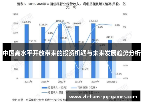 中国高水平开放带来的投资机遇与未来发展趋势分析