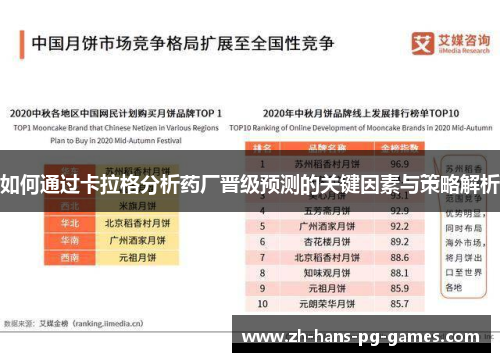 如何通过卡拉格分析药厂晋级预测的关键因素与策略解析