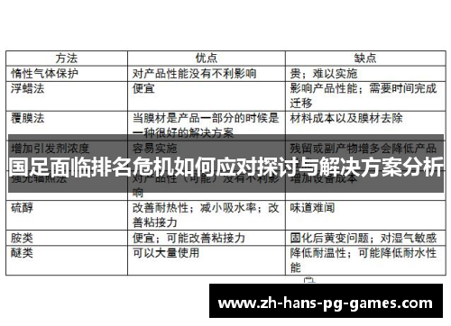 国足面临排名危机如何应对探讨与解决方案分析
