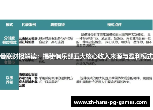 曼联财报解读：揭秘俱乐部五大核心收入来源与盈利模式