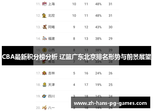 CBA最新积分榜分析 辽篮广东北京排名形势与前景展望