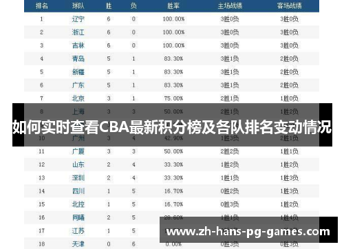 如何实时查看CBA最新积分榜及各队排名变动情况
