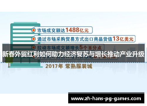 新春外贸红利如何助力经济复苏与增长推动产业升级