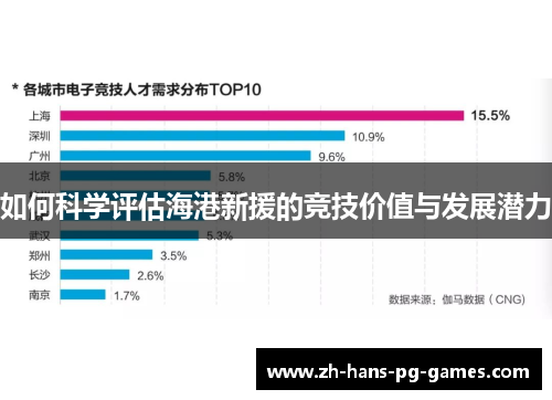 如何科学评估海港新援的竞技价值与发展潜力
