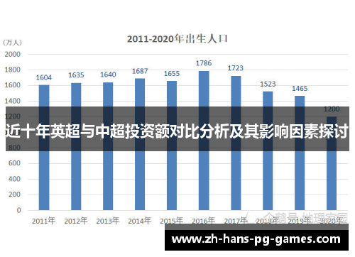 近十年英超与中超投资额对比分析及其影响因素探讨