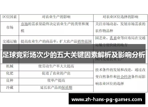 足球竞彩场次少的五大关键因素解析及影响分析