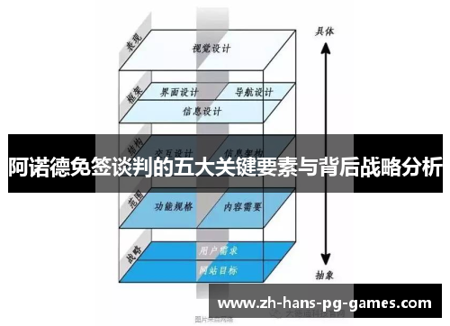 阿诺德免签谈判的五大关键要素与背后战略分析