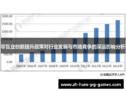零售业创新提升政策对行业发展与市场竞争的深远影响分析