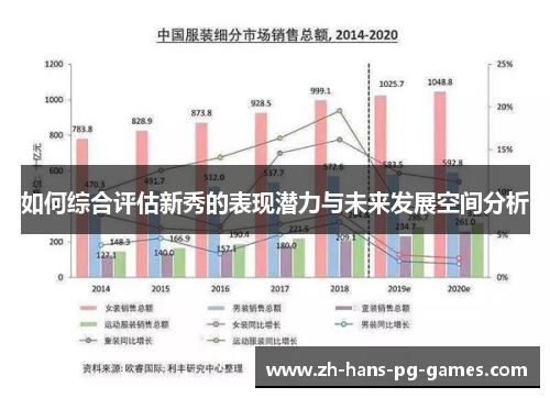 如何综合评估新秀的表现潜力与未来发展空间分析