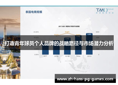 打造青年球员个人品牌的战略路径与市场潜力分析
