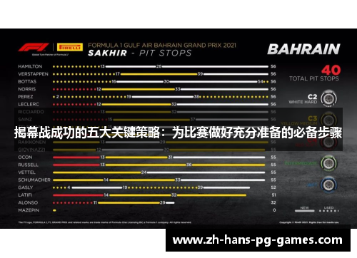 揭幕战成功的五大关键策略：为比赛做好充分准备的必备步骤