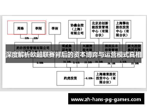 深度解析欧超联赛背后的资本博弈与运营模式真相