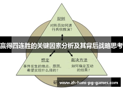 赢得四连胜的关键因素分析及其背后战略思考 赢得四连胜的关键因素分析及其背后战略思考