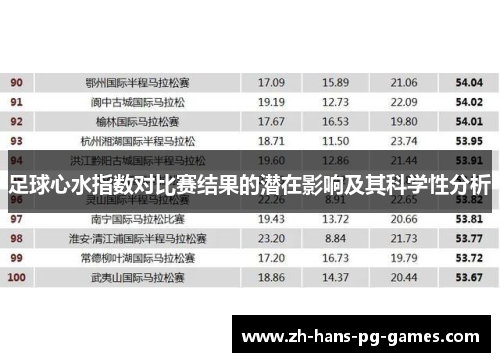 足球心水指数对比赛结果的潜在影响及其科学性分析