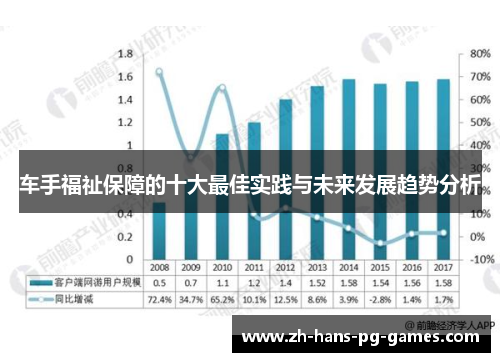 车手福祉保障的十大最佳实践与未来发展趋势分析