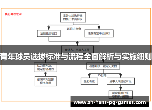 青年球员选拔标准与流程全面解析与实施细则