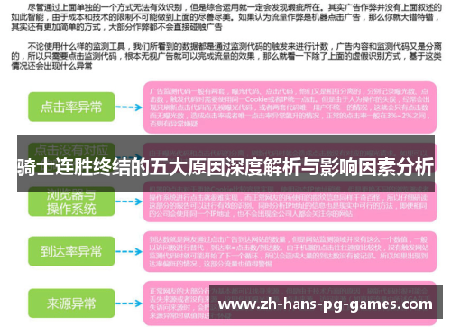 骑士连胜终结的五大原因深度解析与影响因素分析 骑士连胜终结的五大原因深度解析与影响因素分析